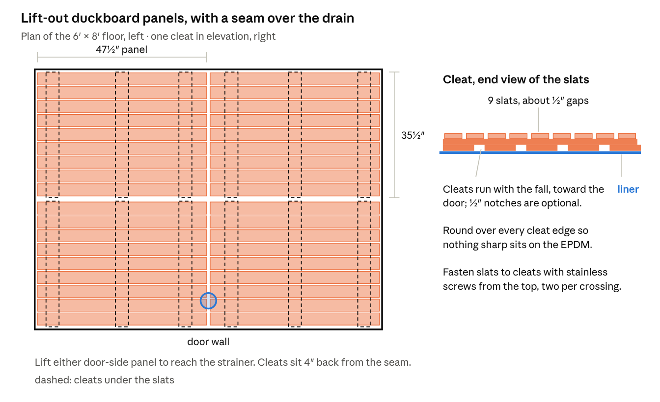Lift-out duckboard panels with a seam over the drain